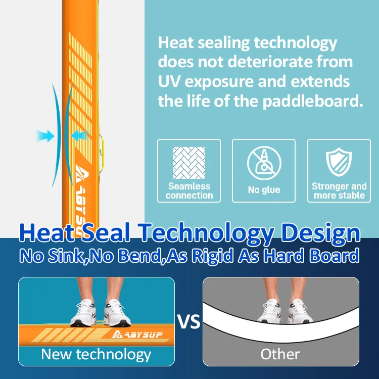 Illustration of heat sealing technology for paddleboards highlighting seamless connection, no glue, and better stability, with a comparison of new versus traditional designs.