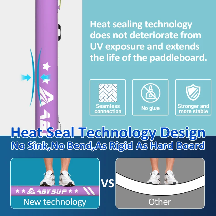 Illustration of heat seal technology benefits for paddleboards including no glue, seamless connection, and improved stability.